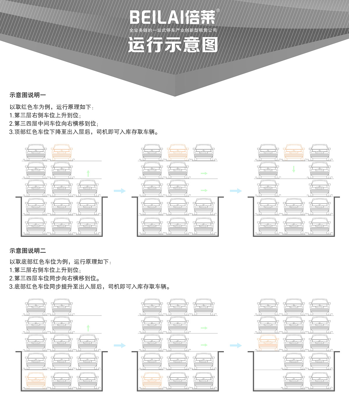 成都负二正三地坑式PSH5D2五层升降横移类机械式立体停车设备运行示意图.jpg