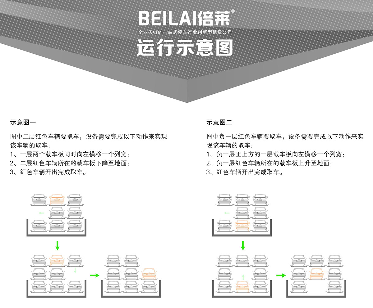 成都负一正二地坑PSH3D1三层升降横移类机械式立体停车设备运行示意图.jpg