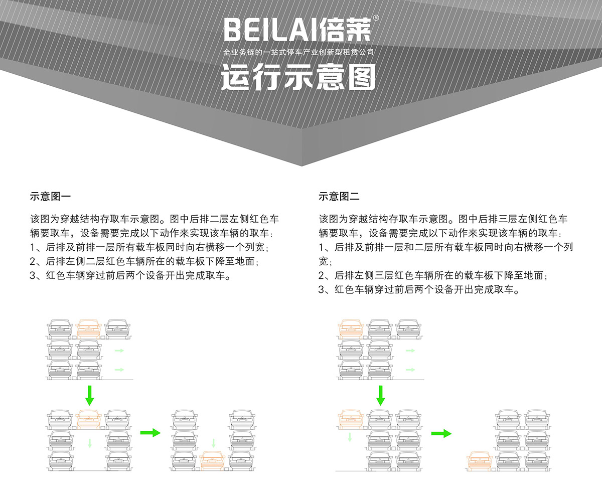 成都PSH3三层升降横移类机械式立体停车设备运行示意图.jpg