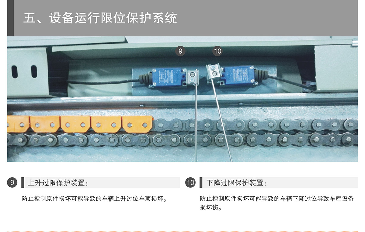 成都PSH3-D1负一正二地坑三层升降横移类机械式立体停车设备运行限位保护.jpg