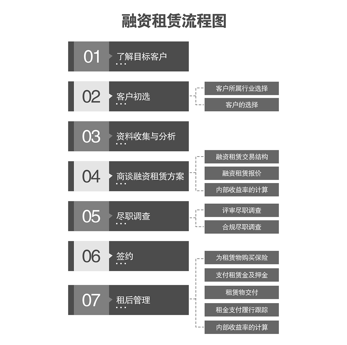 成都机械车库融资租赁流程图.jpg